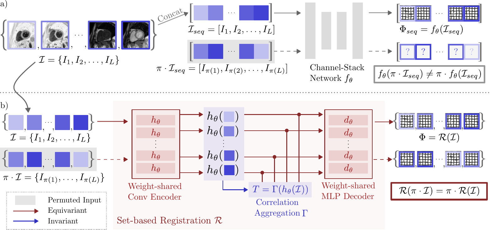 Method overview from paper