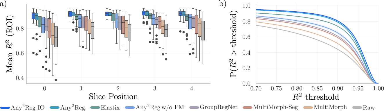 Slice-wise R2 analysis from paper